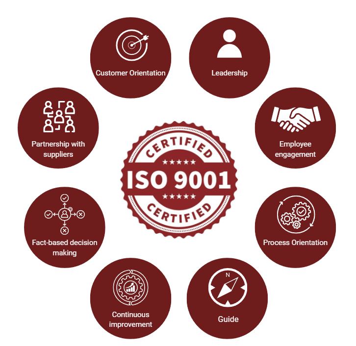 international certification image